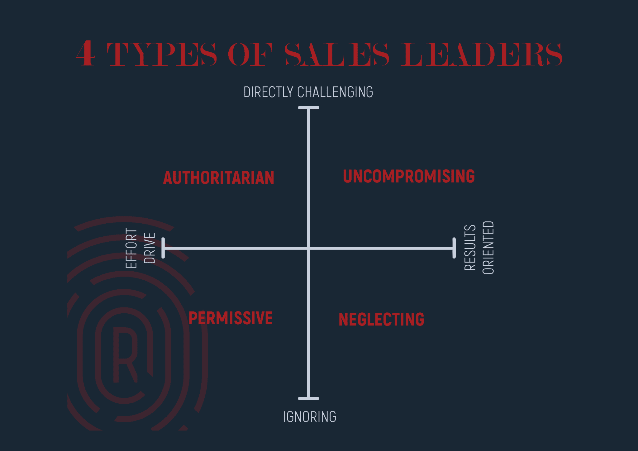 Leadership management styles